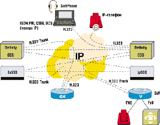 ��������� IP-������� � ��������� ������� ������ ���